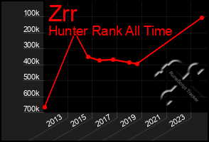 Total Graph of Zrr