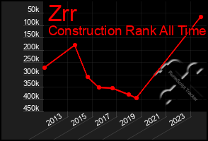 Total Graph of Zrr