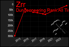 Total Graph of Zrr