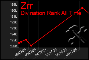 Total Graph of Zrr