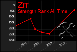 Total Graph of Zrr