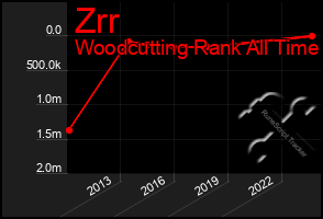 Total Graph of Zrr