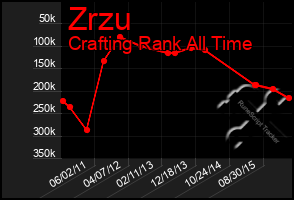 Total Graph of Zrzu