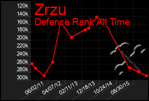 Total Graph of Zrzu