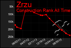 Total Graph of Zrzu