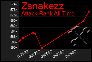 Total Graph of Zsnakezz