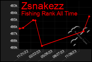 Total Graph of Zsnakezz
