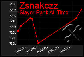 Total Graph of Zsnakezz