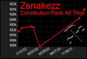 Total Graph of Zsnakezz
