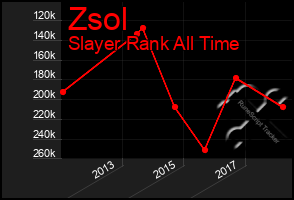 Total Graph of Zsol