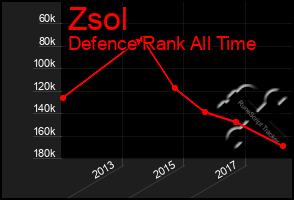 Total Graph of Zsol