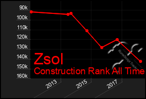 Total Graph of Zsol