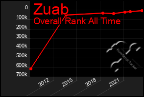 Total Graph of Zuab