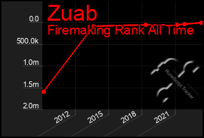 Total Graph of Zuab