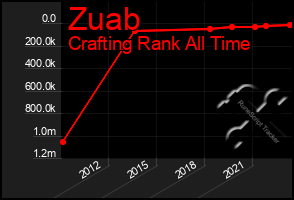 Total Graph of Zuab