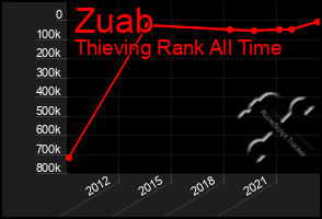 Total Graph of Zuab