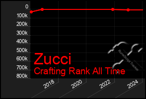 Total Graph of Zucci