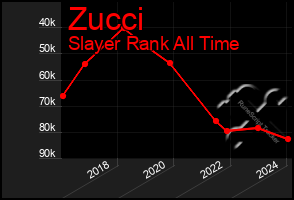 Total Graph of Zucci