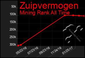 Total Graph of Zuipvermogen