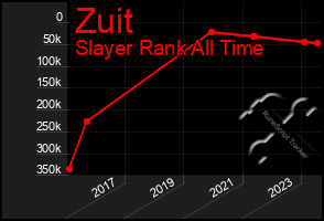 Total Graph of Zuit