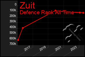 Total Graph of Zuit