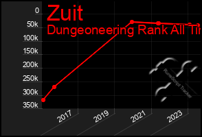 Total Graph of Zuit