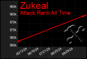 Total Graph of Zukeal