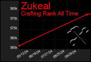 Total Graph of Zukeal