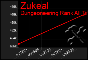 Total Graph of Zukeal