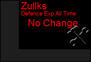 Total Graph of Zullks