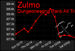 Total Graph of Zulmo