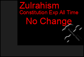 Total Graph of Zulrahism