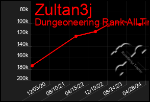 Total Graph of Zultan3j