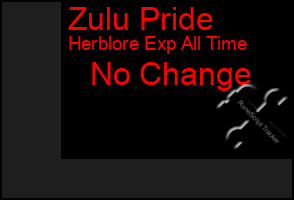 Total Graph of Zulu Pride