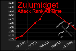 Total Graph of Zulumidget