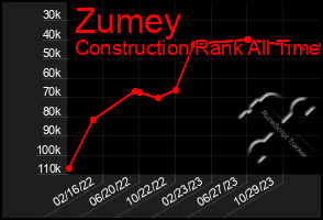 Total Graph of Zumey