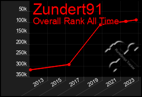 Total Graph of Zundert91