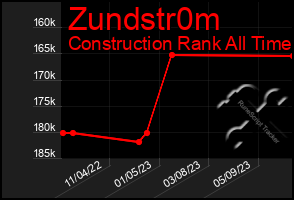 Total Graph of Zundstr0m