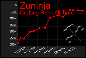 Total Graph of Zuninja