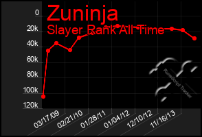 Total Graph of Zuninja