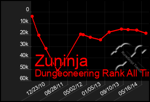 Total Graph of Zuninja