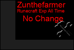 Total Graph of Zunthefarmer