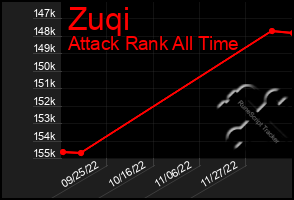 Total Graph of Zuqi