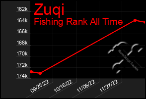 Total Graph of Zuqi