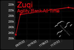 Total Graph of Zuqi