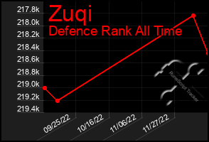 Total Graph of Zuqi