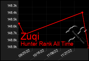 Total Graph of Zuqi