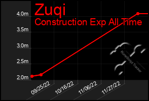 Total Graph of Zuqi