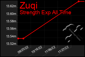 Total Graph of Zuqi