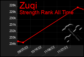 Total Graph of Zuqi